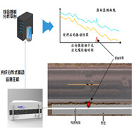 大口徑PCCP斷絲監(jiān)測(cè)系統(tǒng)（pccp斷絲檢測(cè)儀）是分布式光纖管道泄漏監(jiān)測(cè)系統(tǒng)的高配版本，系統(tǒng)將傳感光纜鋪設(shè)在PCCP管道內(nèi)，該光纜同時(shí)具備傳感器及傳輸信號(hào)的功能。PCCP發(fā)生斷絲時(shí)，能量釋放發(fā)出聲音。激光器發(fā)出激光沿光纖傳播，遇到另一端鏡面后反射回來(lái)。斷絲引起的聲音產(chǎn)生壓力波，作用在光纖線(xiàn)纜上，使光纖出現(xiàn)輕微變形，導(dǎo)致光反射。反射信號(hào)被測(cè)量，以此判斷是否出現(xiàn)斷絲。國(guó)產(chǎn)大口徑PCCP斷絲監(jiān)測(cè)系統(tǒng)價(jià)格實(shí)惠，技術(shù)上可以匹配國(guó)外同等設(shè)備。