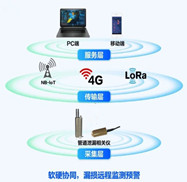 市政管網(wǎng)管道泄漏監(jiān)測(cè)系統(tǒng)是智慧城市、智慧水務(wù)的一個(gè)子系統(tǒng)，是供水管道泄漏監(jiān)測(cè)系統(tǒng)的重要運(yùn)用場(chǎng)景之一和DMA分區(qū)計(jì)量管理系統(tǒng)的重要組成部分，是一套以在線(xiàn)監(jiān)測(cè)設(shè)備為核心，運(yùn)用現(xiàn)代物聯(lián)網(wǎng)技術(shù)，通過(guò)人工智能AI分析軟件。對(duì)自來(lái)水管網(wǎng)水質(zhì)、壓力和流量、漏損、爆管、周界預(yù)警等監(jiān)測(cè)信息進(jìn)行實(shí)時(shí)快速收集、存貯、處理、查詢(xún)、報(bào)表、預(yù)警、管理、服務(wù)、應(yīng)用、決策的智慧水務(wù)綜合性監(jiān)測(cè)管理系統(tǒng)。