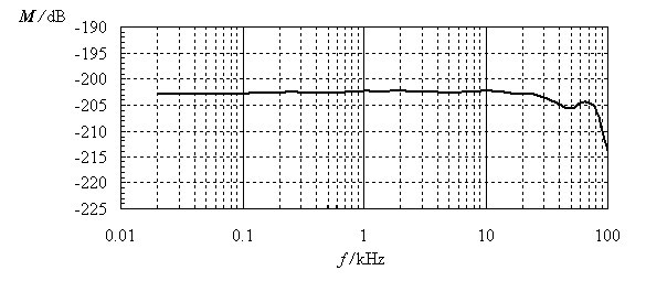 RHC-14水聽器靈敏度曲線圖.jpg