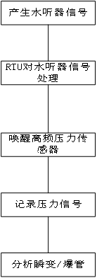 瞬變爆管定位原理圖.jpg