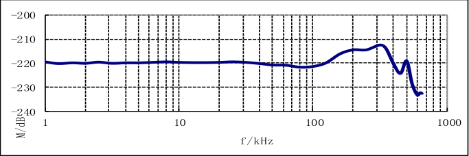 1695557885.jpg RHS-5寬頻水聽器靈敏度曲線圖.jpg