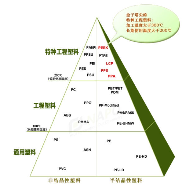 PEEK材料具有耐高溫（超過260℃）、耐化學(xué)藥品腐蝕、很好的機械性能等物理化學(xué)特性.jpg