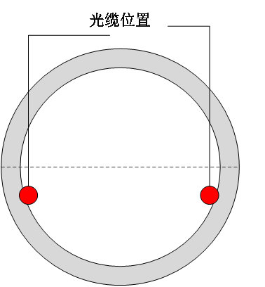 分布式光纖管道泄漏監(jiān)測系統(tǒng)傳感光纜鋪設示意圖.png