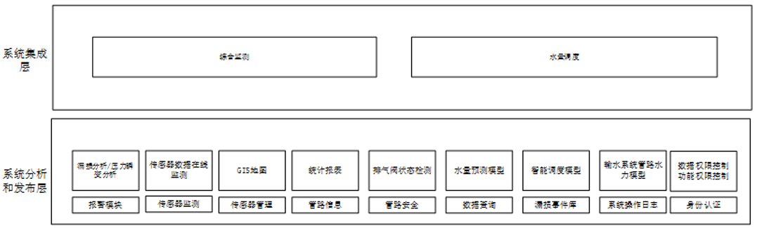 pccp管道泄漏監(jiān)測(cè)系統(tǒng)軟件平臺(tái)設(shè)計(jì)框架圖.jpg
