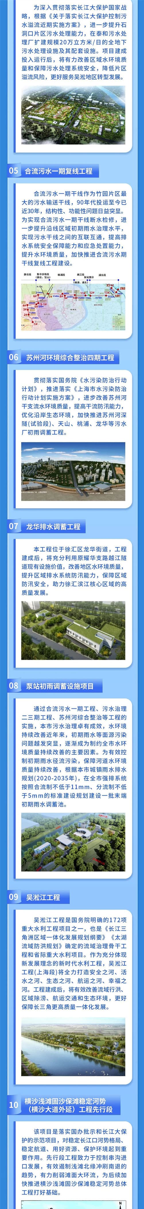 05、合流污水一期復(fù)線工程；06蘇州河環(huán)境綜合整治四期工程；07龍華排水調(diào)蓄工程；08泵站初雨調(diào)蓄設(shè)施項(xiàng)目；09吳淞江工程；10橫沙淺灘固沙保灘穩(wěn)定河勢(shì)工程先行段.jpg