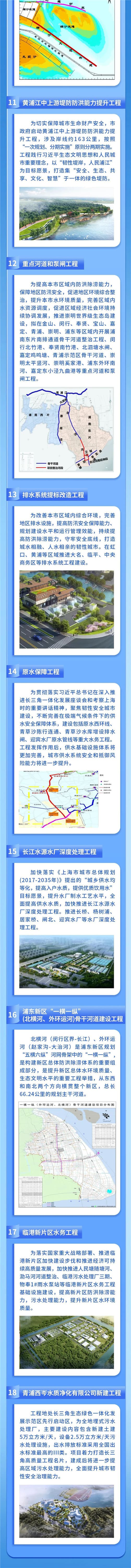 11黃浦江中上游提防防洪能力提升工程；12重點(diǎn)河道和泵閘工程；13排水系統(tǒng)提標(biāo)改造工程；14原水保障工程（原水西環(huán)線、青草沙陳行連通、青草沙水庫(kù)增設(shè)排水閘、迎賓水廠原水管線）.jpg