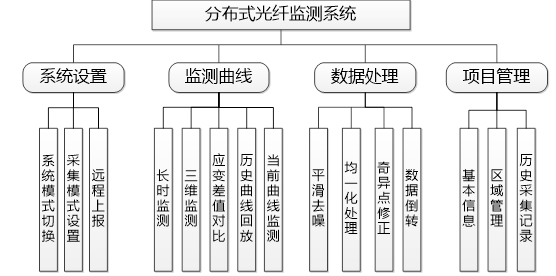 智慧水利信息化平臺(tái)功能結(jié)構(gòu)示意圖.jpg