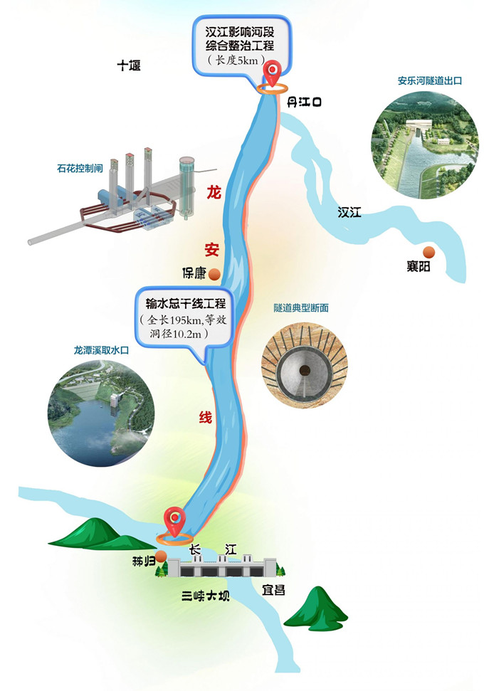 引江補漢工程總體布置形象圖.jpg