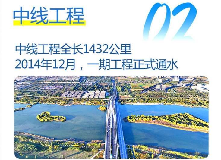 中線工程：重點解決了河南、河北、北京、天津四地的水資源短缺問題，為這些地區(qū)的工農業(yè)生產和居民生活提供了穩(wěn)定的水源。.jpg