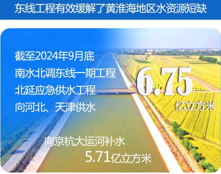 南水北調工程東、中線助力華北地區(qū)持續(xù)回升地下水位.jpg