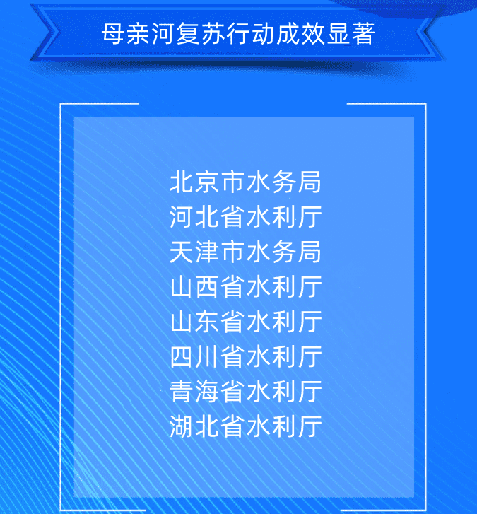 三、母親河復(fù)蘇行動成效顯著北京市水務(wù)局河北省水利廳天津市水務(wù)局山西省水利廳山東省水利廳四川省水利廳青海省水利廳湖北省水利廳.png