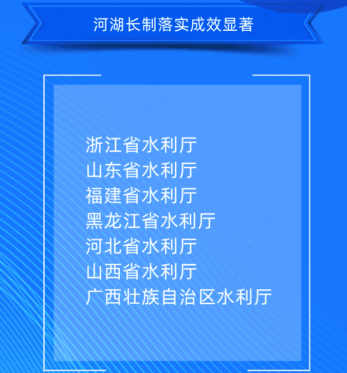 六、河湖長制落實成效顯著浙江省水利廳山東省水利廳福建省水利廳黑龍江省水利廳河北省水利廳山西省水利廳廣西壯族自治區(qū)水利廳.png