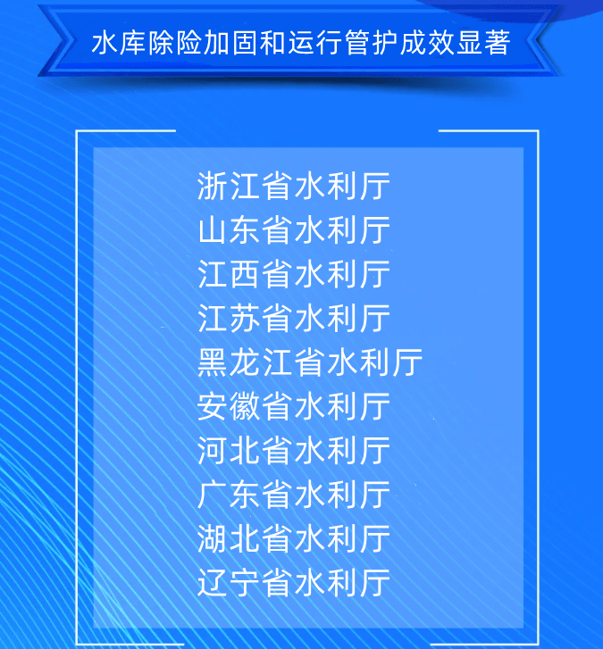 七、水庫除險加固和運行管護成效顯著浙江省水利廳山東省水利廳江西省水利廳江蘇省水利廳黑龍江省水利廳安徽省水利廳河北省水利廳廣東省水利廳湖北省水利廳遼寧省水利廳.png