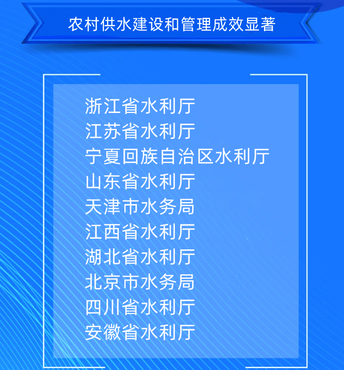 八、農(nóng)村供水建設(shè)和管理成效顯著浙江省水利廳江蘇省水利廳寧夏回族自治區(qū)水利廳山東省水利廳天津市水務(wù)局江西省水利廳湖北省水利廳北京市水務(wù)局四川省水利廳安徽省水利廳.png